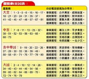 數字兇吉|【數字吉兇表】查詢數字吉兇表—最準確的運勢預測工具！